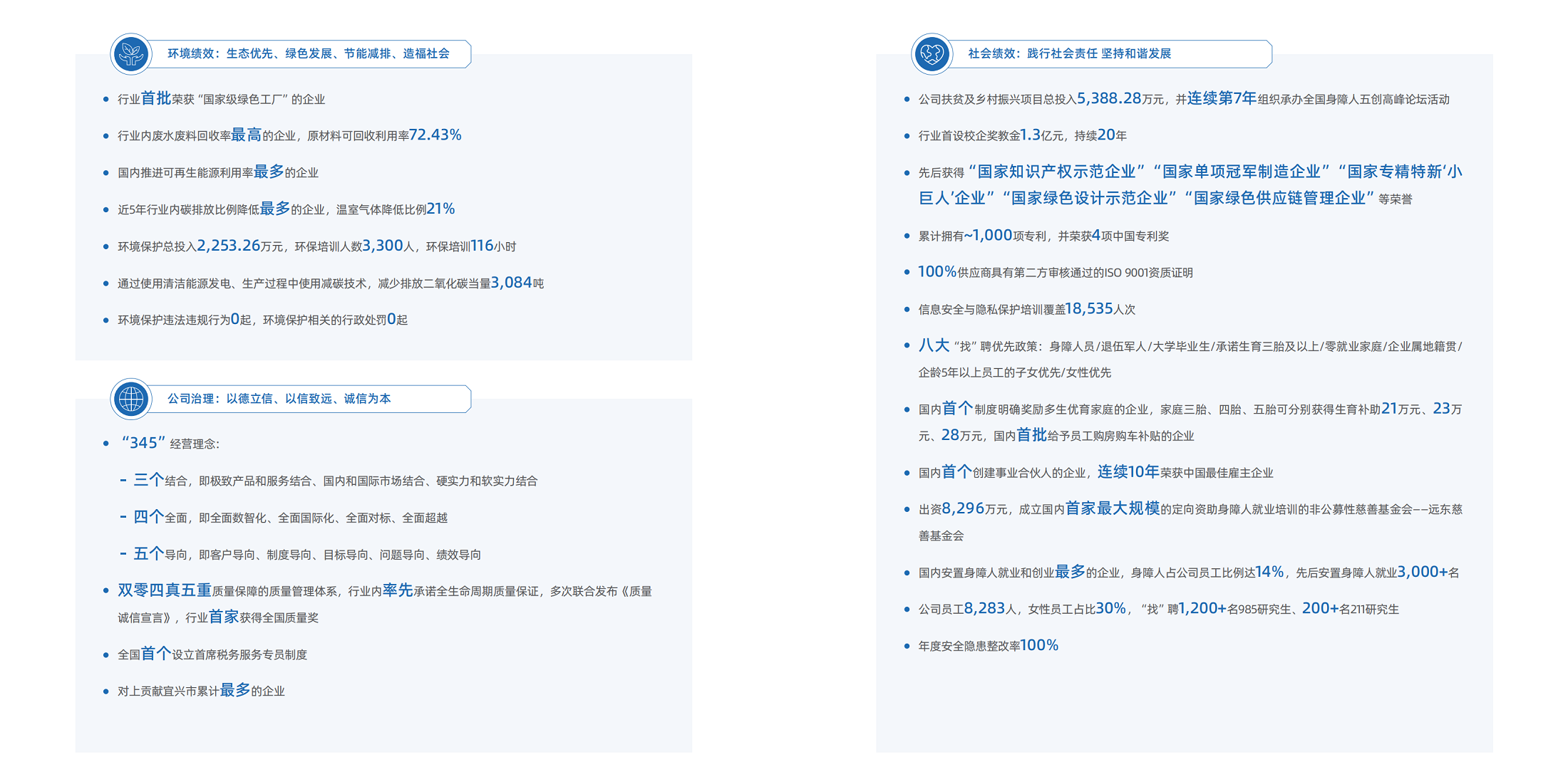 申博官网股份ESG